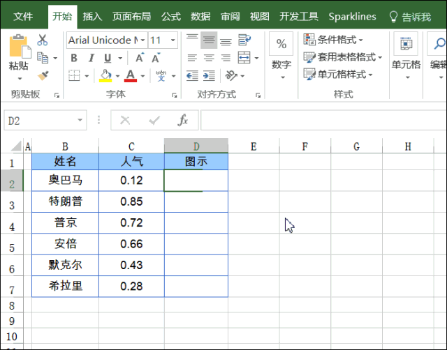 【学习】Excel中的微图表