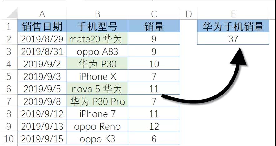 SUMPRODUCT：没有人比我更懂求和