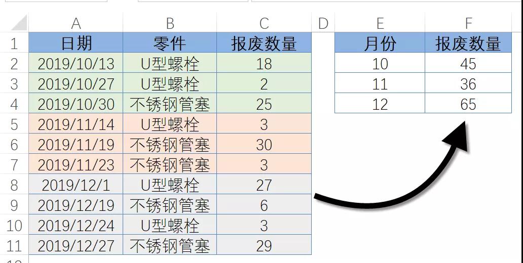 SUMPRODUCT：没有人比我更懂求和