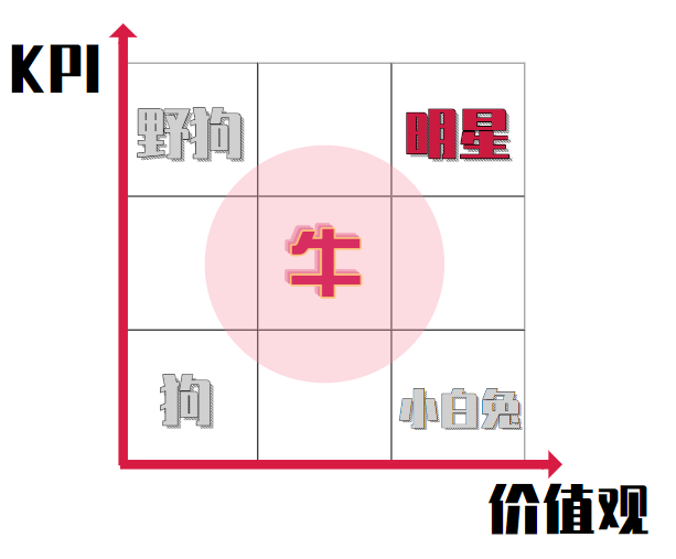 谁是企业抢着要的