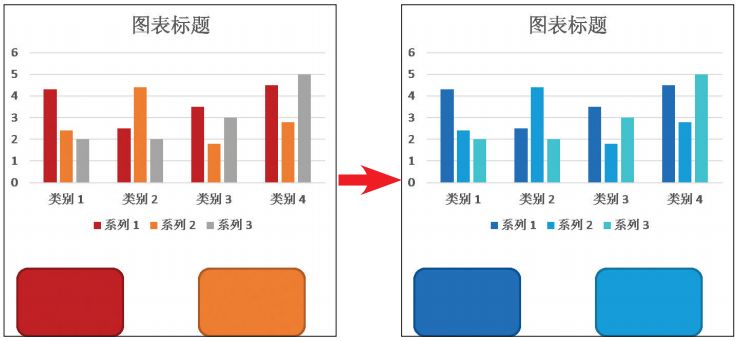 【干货】提高PPT的“颜值”的方法！