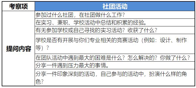 用这5招，发掘优秀的毕业生！