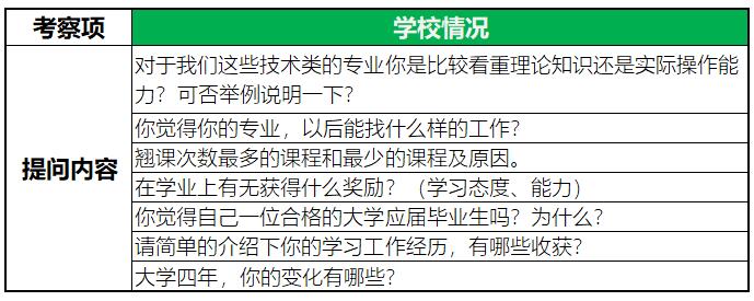 用这5招，发掘优秀的毕业生！