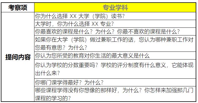 用这5招，发掘优秀的毕业生！