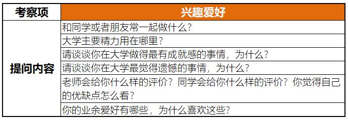 用这5招，发掘优秀的毕业生！