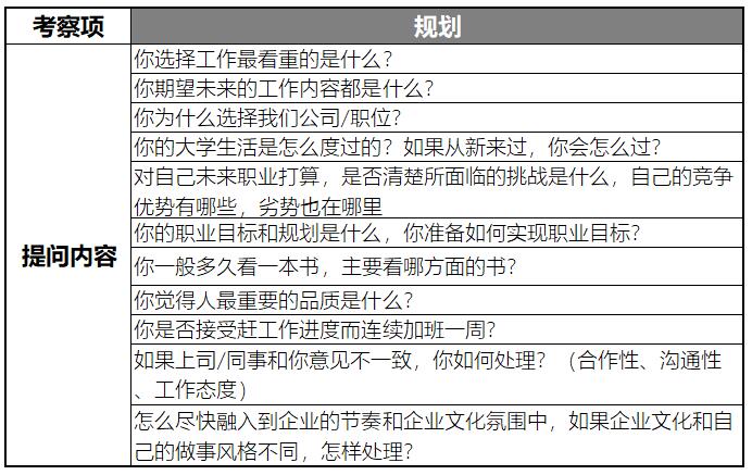 用这5招，发掘优秀的毕业生！