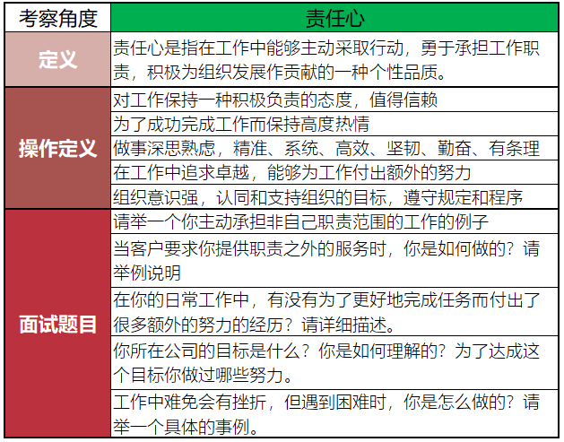 回顾过去看未来，看懂应聘者并不难！