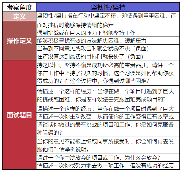 回顾过去看未来，看懂应聘者并不难！