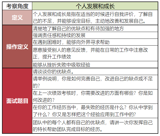 回顾过去看未来，看懂应聘者并不难！