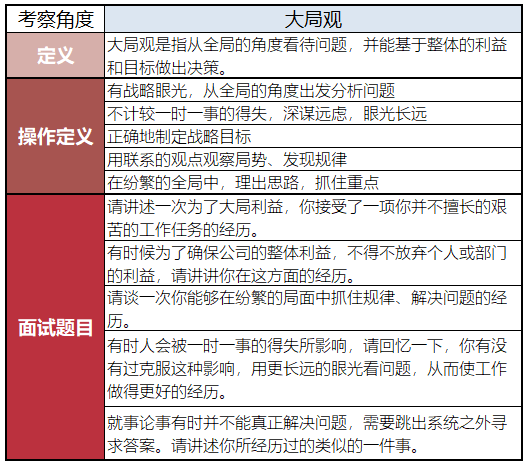 回顾过去看未来，看懂应聘者并不难！