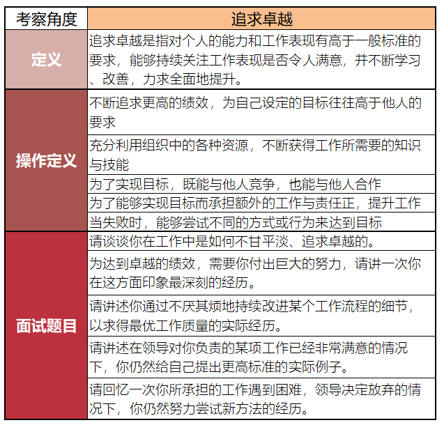 回顾过去看未来，看懂应聘者并不难！