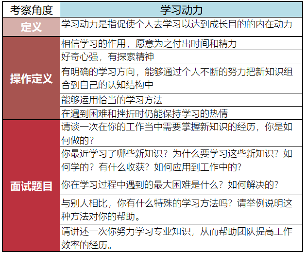 回顾过去看未来，看懂应聘者并不难！