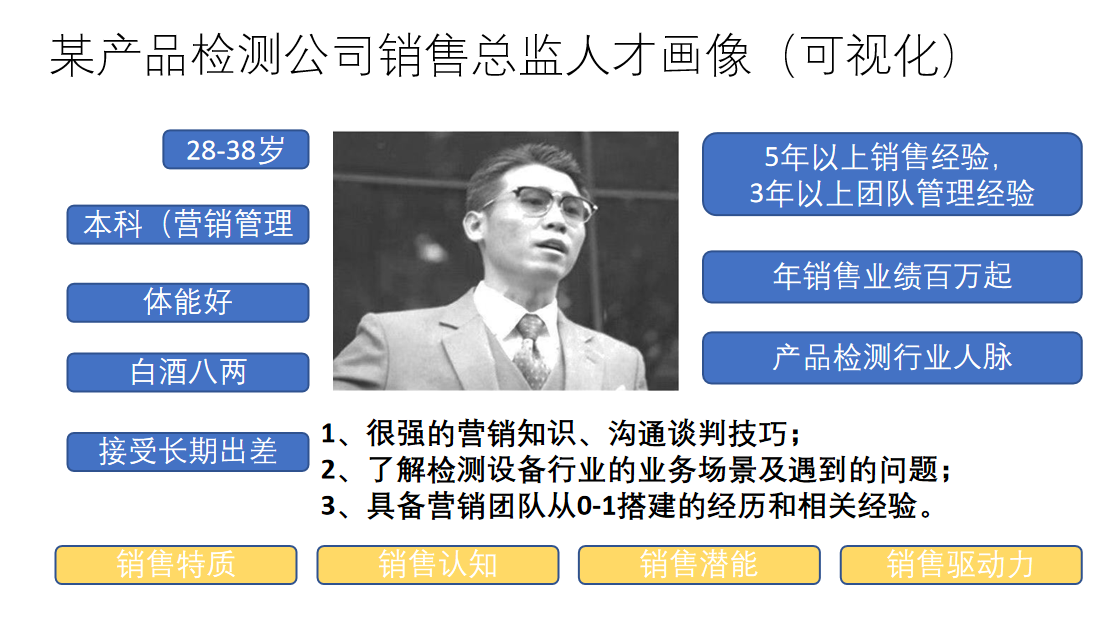 只要3招,让你精准招聘销售总监!