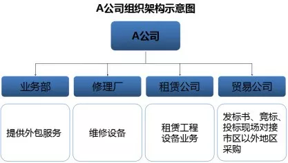 【案例分享】某维修服务公司技术工人规范化管理项目纪实