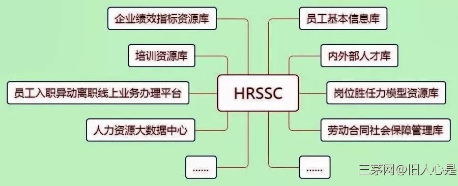 从六大模块到三支柱再到......