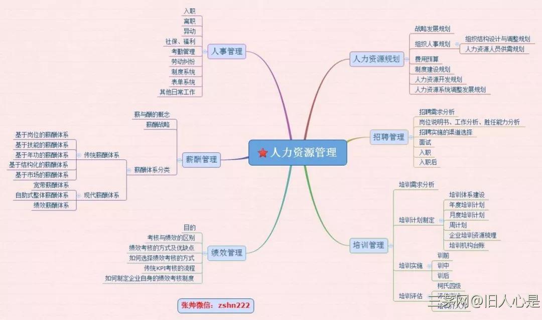 从六大模块到三支柱再到......