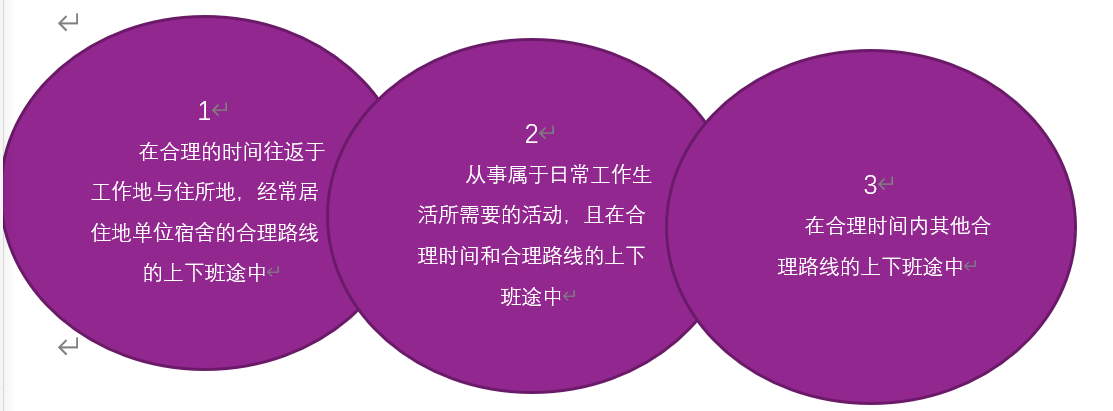 员工上下班途中出车祸，算工伤吗？