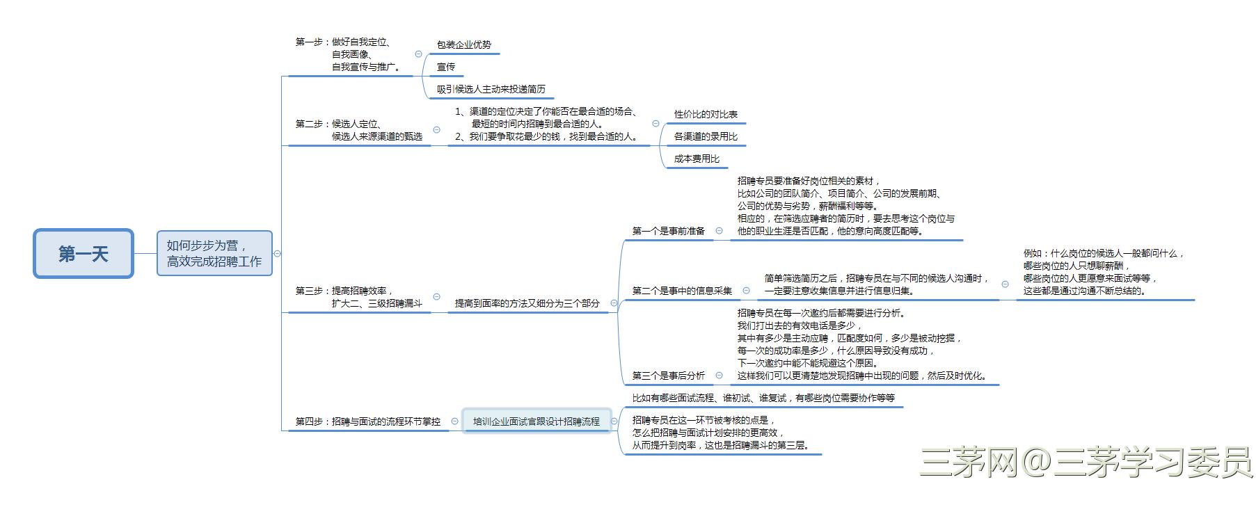 三茅网会员游学班（班规）