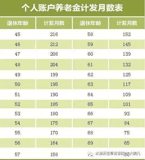 关于五险一金你需要知道的那些事