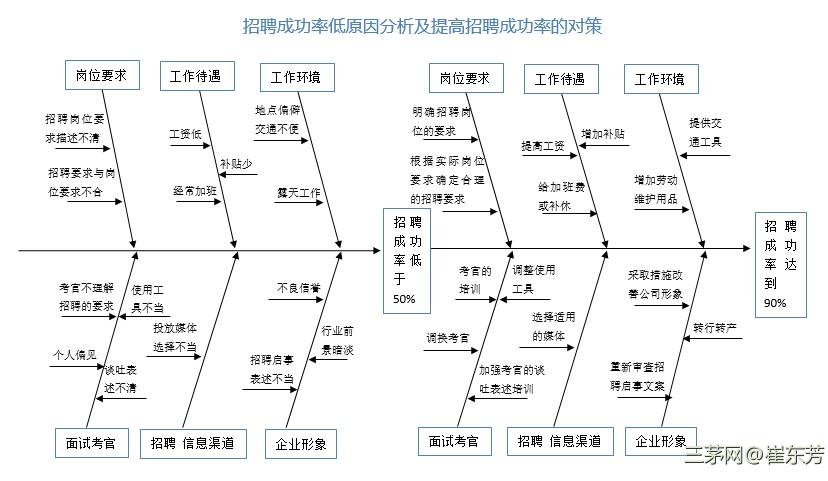 2021，改造自己的学习