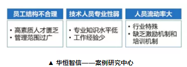 人力资源战略规项目案例——建筑房地产业