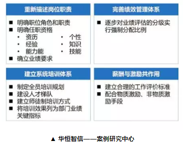 人力资源战略规项目案例——建筑房地产业