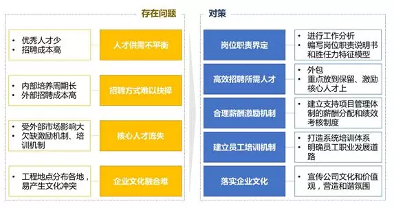 人力资源战略规划案例——水电建设监理公司行业