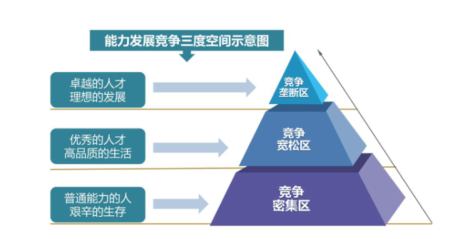 2021，爱你？还是爱企？