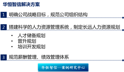 【经典案例】某电子商务公司人力资源规划项目纪实