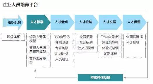 人才盘点：让合适的人上车