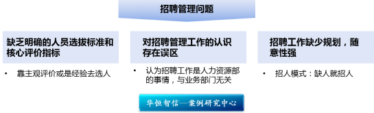 招聘体系搭建案例——某知名食品公司招聘体系搭建项目纪实
