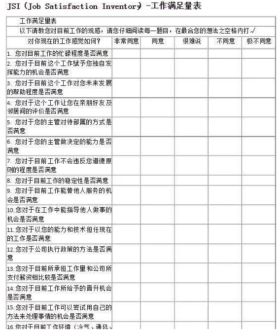 员工满意度调查怎么做？这8大方法工具拿去用！