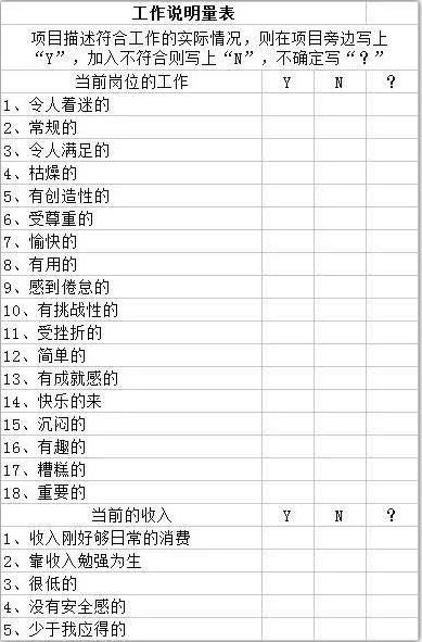 员工满意度调查怎么做？这8大方法工具拿去用！