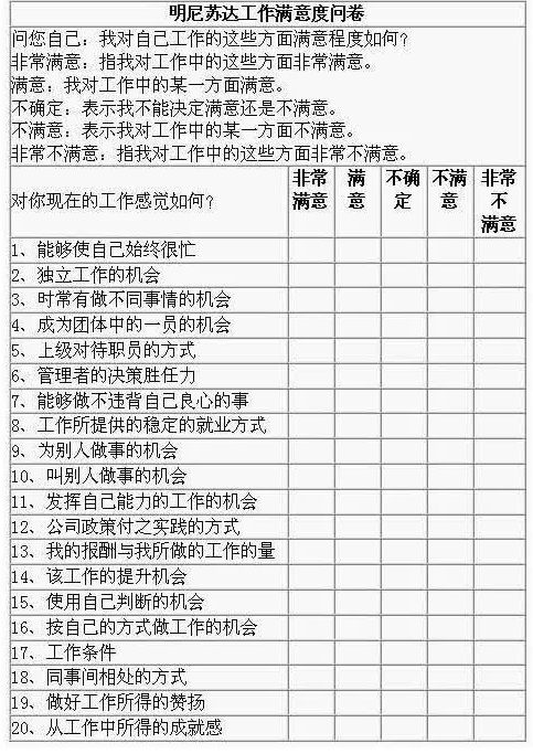 员工满意度调查怎么做？这8大方法工具拿去用！