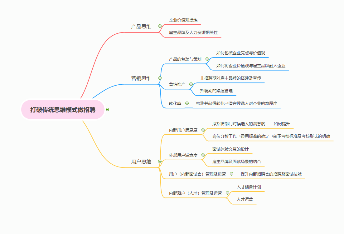 如何打破思维模式做招聘