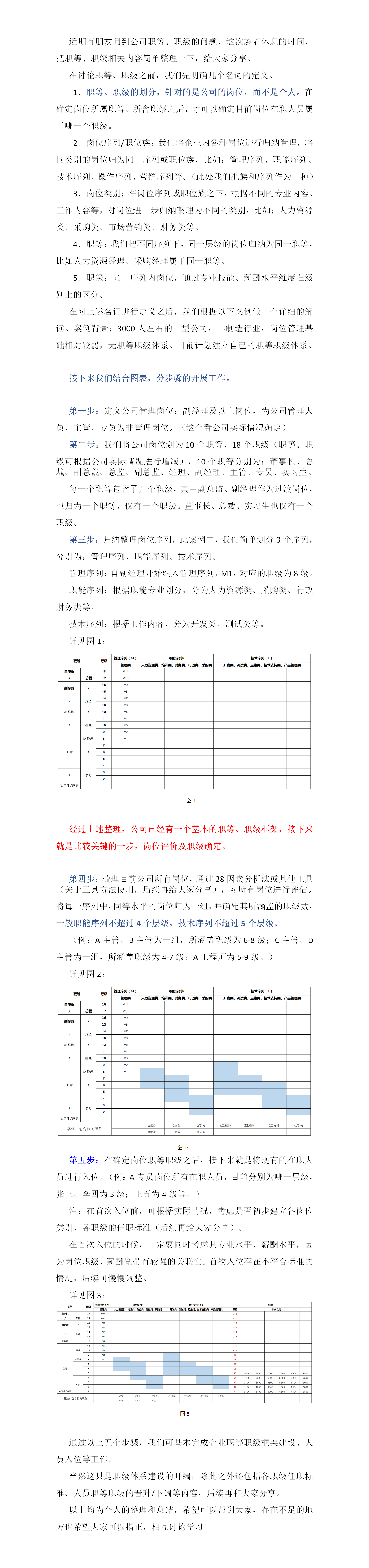 公司职等、职级框架搭建及人员初步入位分享