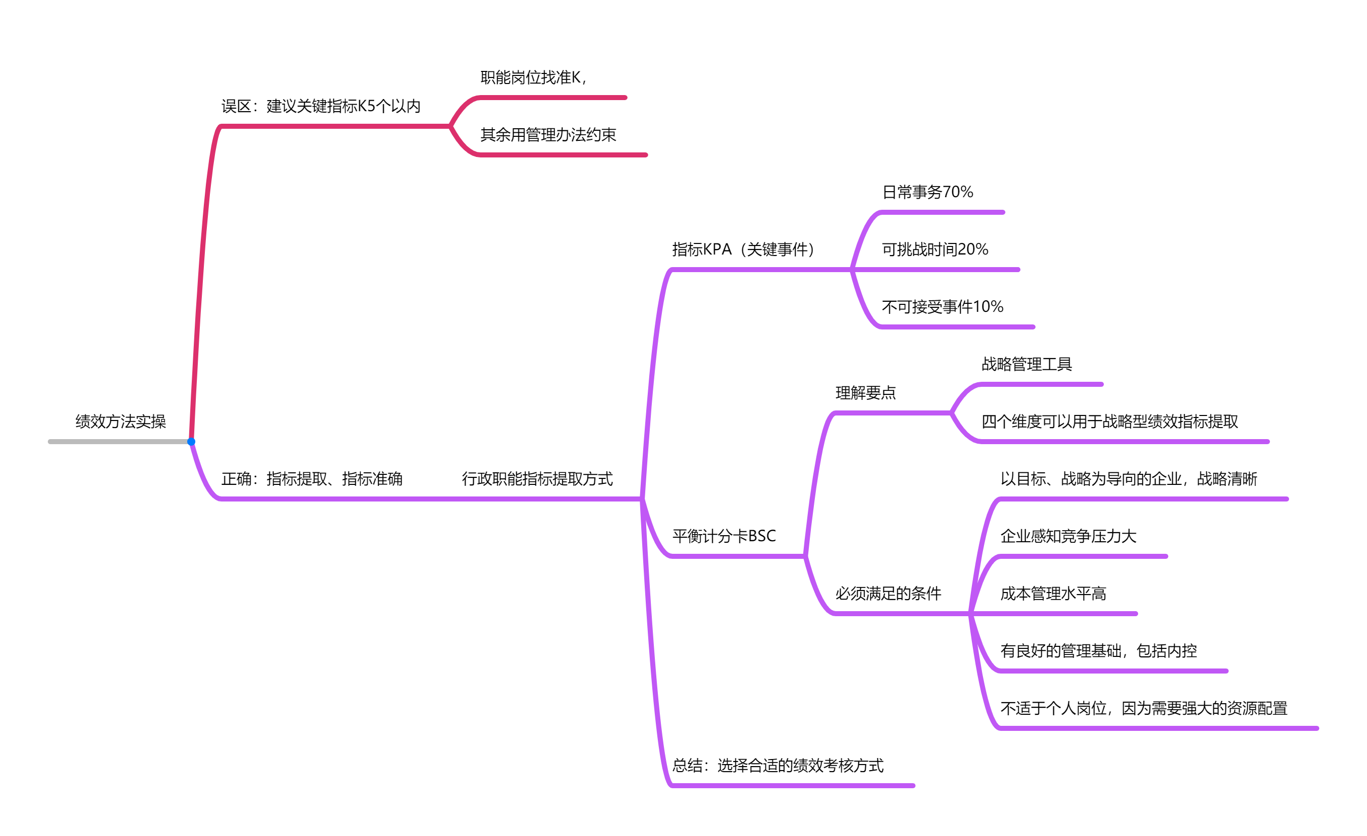 DAY2.课程绩效实操笔记