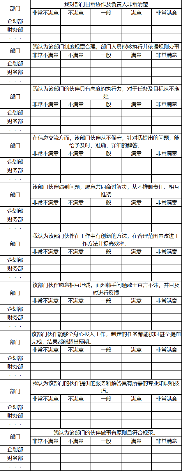 AskForm员工满意度调查方案完整版（附各层级问卷模板）