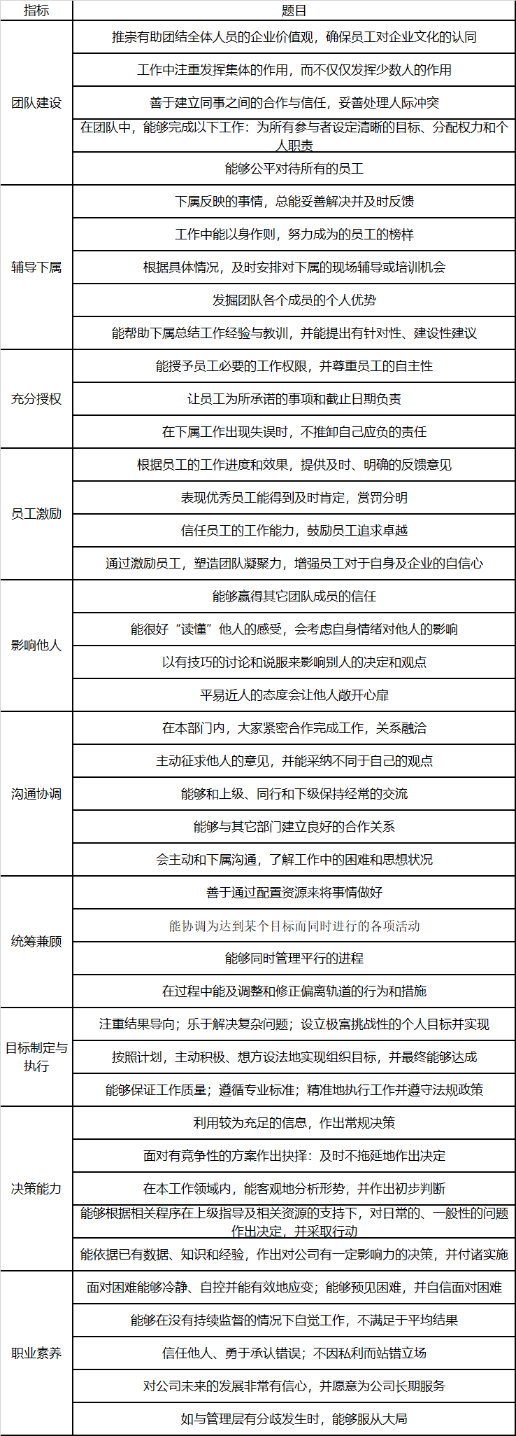 AskForm员工满意度调查方案完整版（附各层级问卷模板）