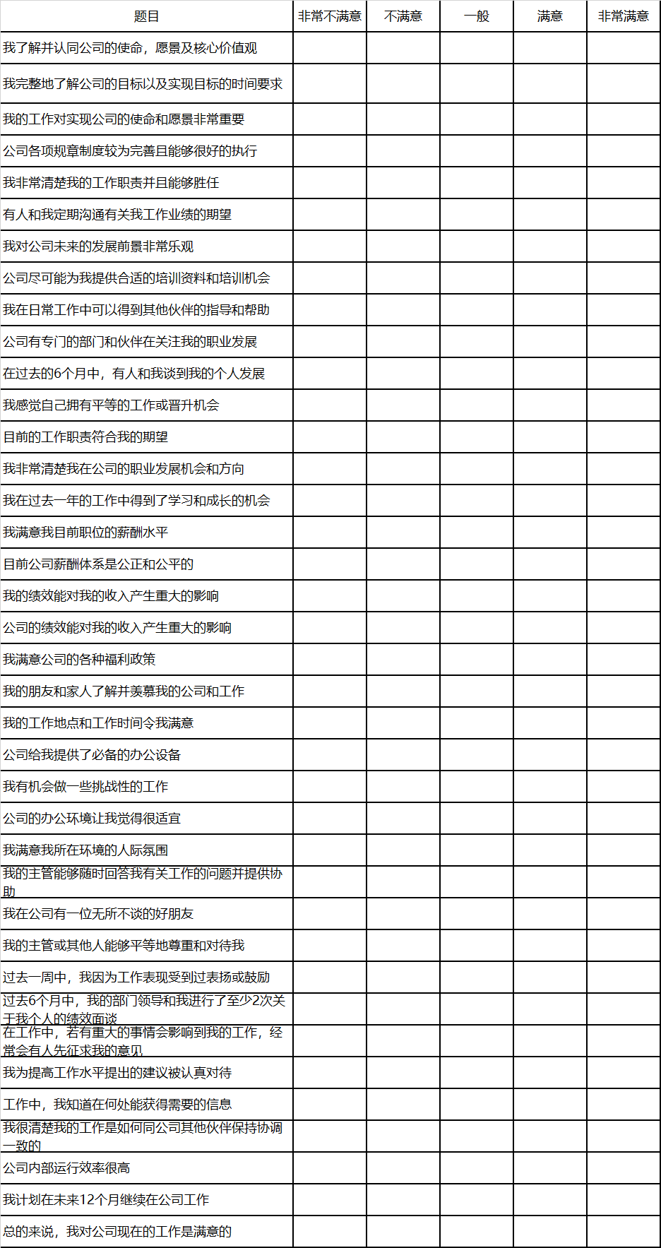 AskForm员工满意度调查方案完整版（附各层级问卷模板）