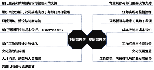 某通信集团建设干部任职资格项目纪实