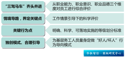 某大型国有能源公司能力素质模型项目纪实