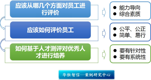 某大型钢铁集团设计院人才测评项目纪实