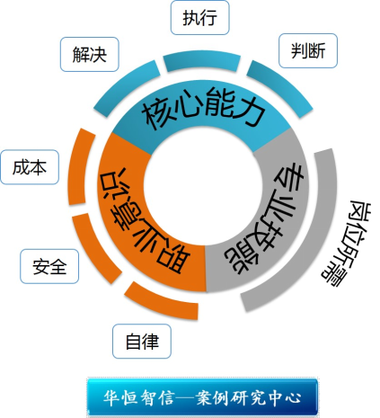 某大型钢铁集团设计院人才测评项目纪实