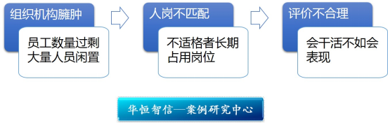 某大型钢铁集团设计院人才测评项目纪实