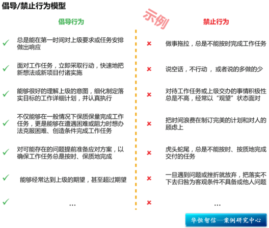 某大型国有能源公司能力素质模型项目纪实