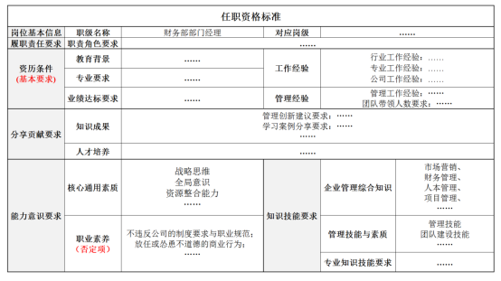 某通信集团建设干部任职资格项目纪实