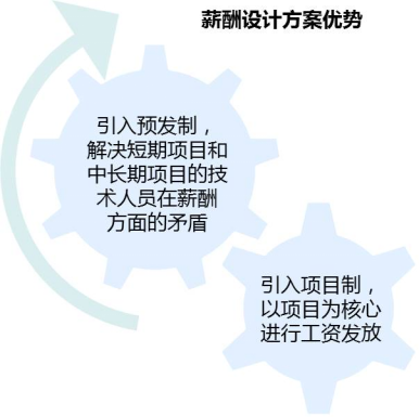 技术类人才激励的方案设计