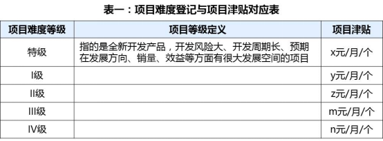 技术类人才激励的方案设计