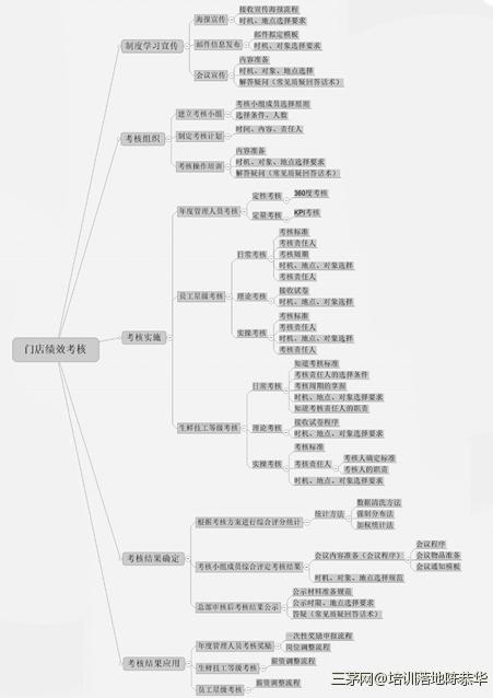 用ASK分析法构建岗位技能标准